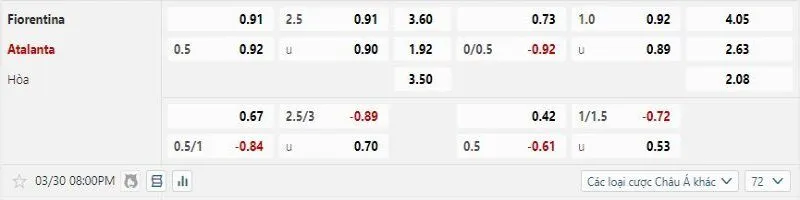 Fiorentina được hy vọng sẽ hạ gục Atalanta 