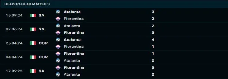 Fiorentina sẽ lại duy trì lợi thế trước Atalanta 