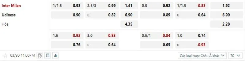 Inter Milan được kỳ vọng sẽ đè bẹp Udinese