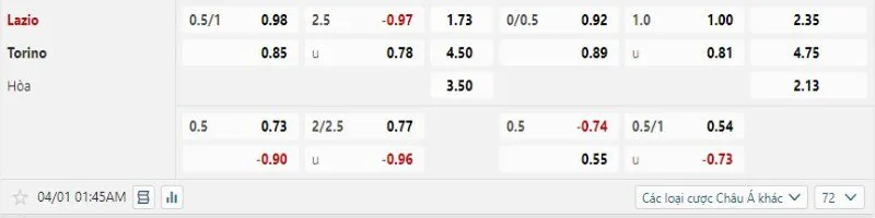 Lazio được hy vọng sẽ thắng kèo trước Torino