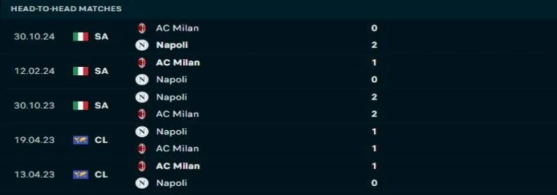 Napoli quyết tâm tạo được lợi thế trước AC Milan