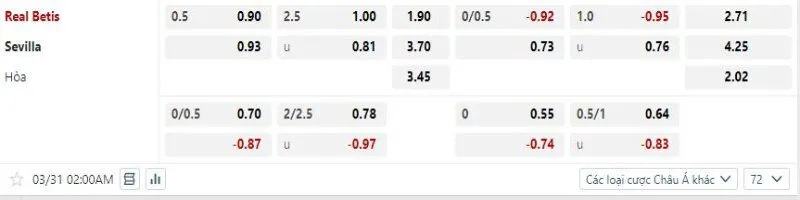 Real Betis được kỳ vọng sẽ hạ gục Sevilla