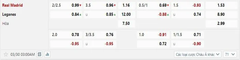 Real Madrid được tin tưởng sẽ hủy diệt Leganes