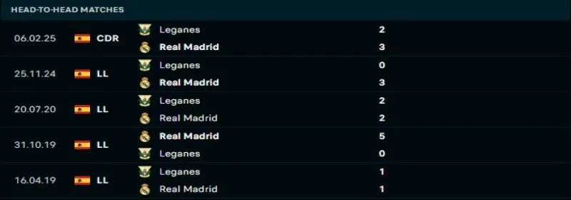 Real Madrid sẽ lại áp đảo Leganes